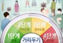 전주·군산 등 전북 6개 지역 거리두기 3단계 ‘2주 연장’