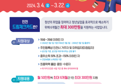 인천시 드림체크카드, 1인당 최대 300만원 … 참여자 모집!